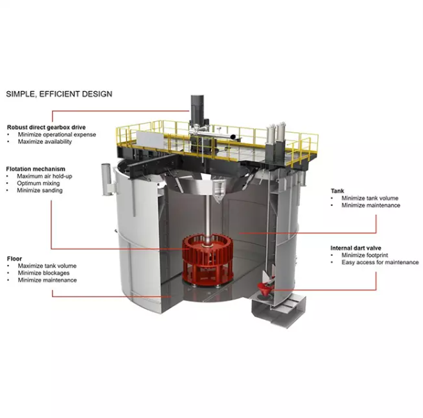 What Is The Purpose of A Flotation Impeller?