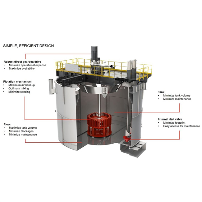 High-Quality Flotation Machine Rotor Stator with Embedded Metal Skeleton